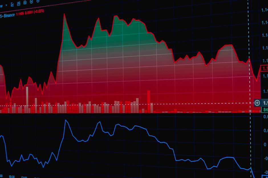 パソコン画面に映る株価チャートと上昇・下降を示す折れ線グラフ